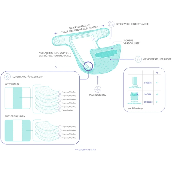 Bambino Mio Pannolino Di Stoffa Mioduo, Balene, Taglia 1 (<9Kg) 4 Bambino Mio Pannolino Di Stoffa Mioduo, Balene, Taglia 1 (<9Kg) - immagine 4