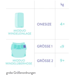 Bambino Mio Pannolino Di Stoffa Mioduo, Balene, Taglia 1 (<9Kg) 9 Bambino Mio Pannolino Di Stoffa Mioduo, Balene, Taglia 1 (<9Kg) -Baby Sconto bambino mio pannolino di stoffa mioduo balene taglia 1 9kg a344209 4