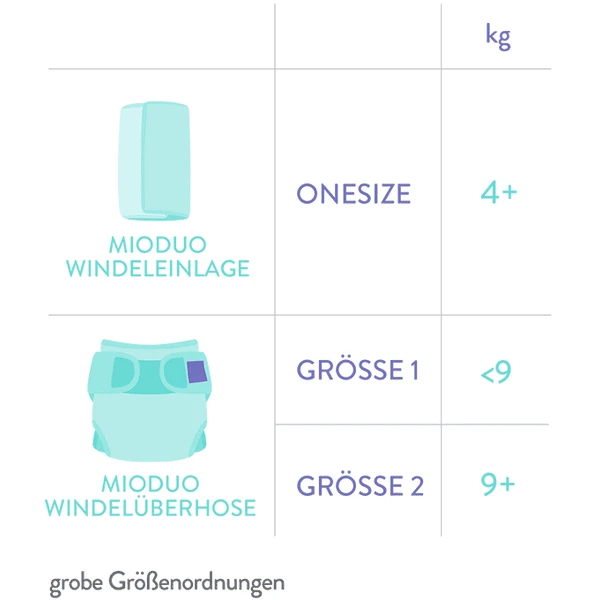 Bambino Mio Pannolino Di Stoffa Mioduo, Balene, Taglia 1 (<9Kg) 5 Bambino Mio Pannolino Di Stoffa Mioduo, Balene, Taglia 1 (<9Kg) - immagine 5
