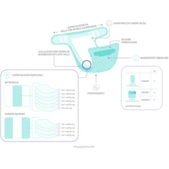 Bambino Mio Pannolino In Stoffa Mioduo, Bradipi, Taglia 2 (9Kg+) -Baby Sconto bambino mio pannolino in stoffa mioduo bradipi taglia 2 9kg a344221 4