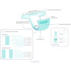 Bambino Mio Pannolino In Stoffa Mioduo, Foglie Colorate, Taglia 1 (<9Kg) 9 Bambino Mio Pannolino In Stoffa Mioduo, Foglie Colorate, Taglia 1 (<9Kg) -Baby Sconto bambino mio pannolino in stoffa mioduo foglie colorate taglia 1 9kg a344220 4